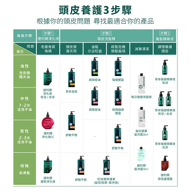 艾瑪絲 草本胺基酸每日健康去屑洗髮精 1000毫升,CS0180,艾瑪絲草本胺基酸每日健康去屑洗髮精1000毫升,全館商品,生活用品,COSTCO限定