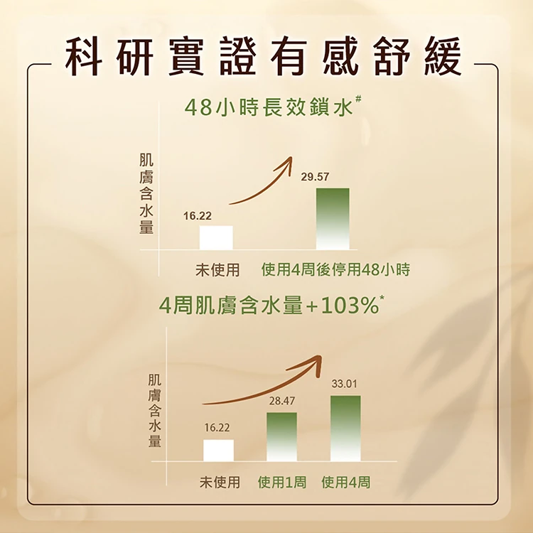艾惟諾 燕麥保濕乳 1公升,CS0196,艾惟諾燕麥保濕乳1公升,全館商品,生活用品,COSTCO限定