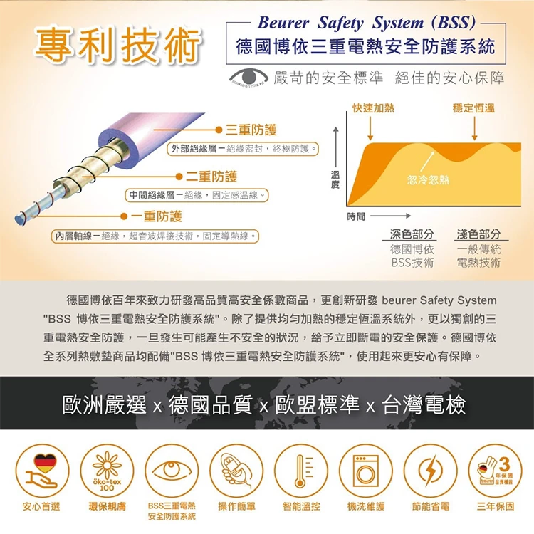 德國博依 床墊型電毯 單人長效型(TS23 ) 150公分 X 80公分,CS0236,德國博依床墊型電毯單人長效型(TS23)150公分X80公分,全館商品,生活用品,COSTCO限定