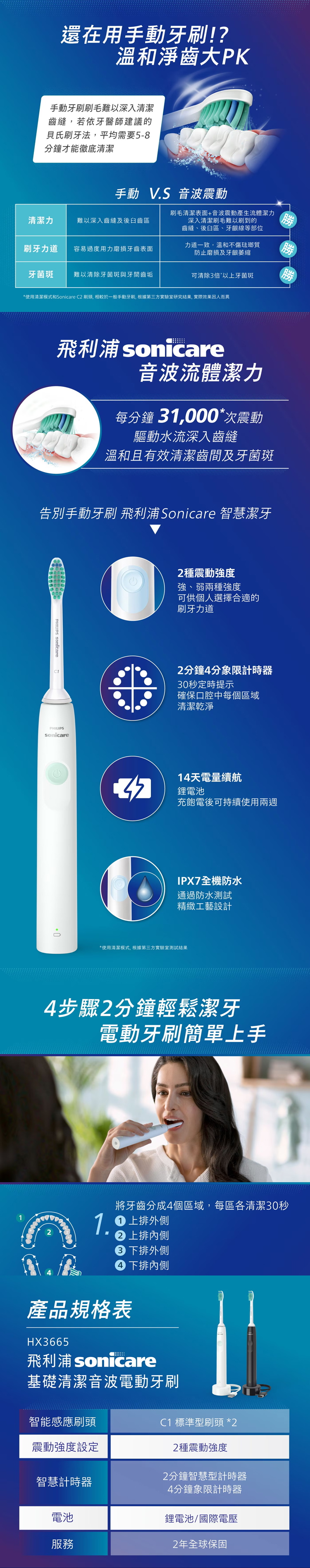飛利浦 Sonicare 充電式智能音波牙刷 2入(HX3665)