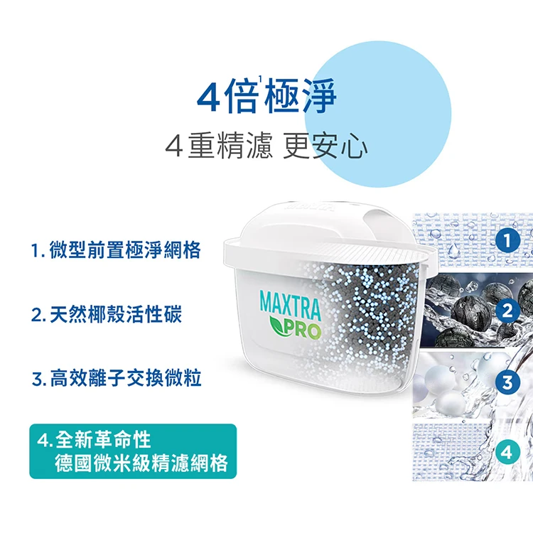 BRITA 純淨濾水壺3.6公升附十四入MAXTRA PRO濾芯,CS0244,BRITA純淨濾水壺3.6公升附十四入MAXTRAPRO濾芯,全館商品,生活用品,COSTCO限定