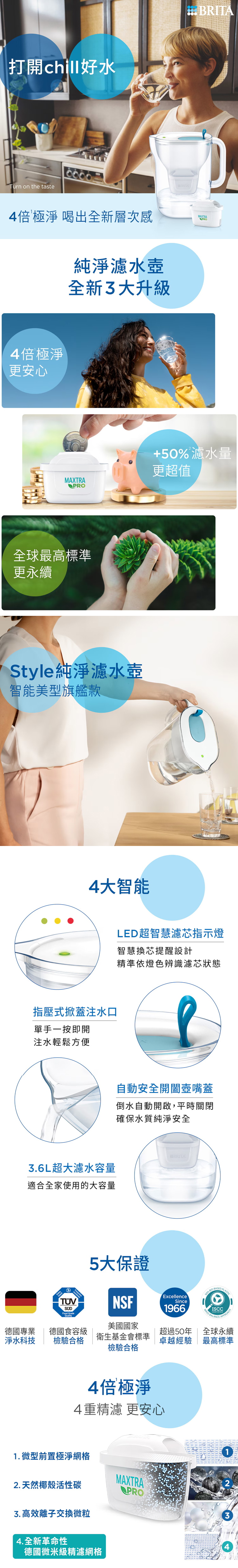BRITA 純淨濾水壺3.6公升附十四入MAXTRA PRO濾芯