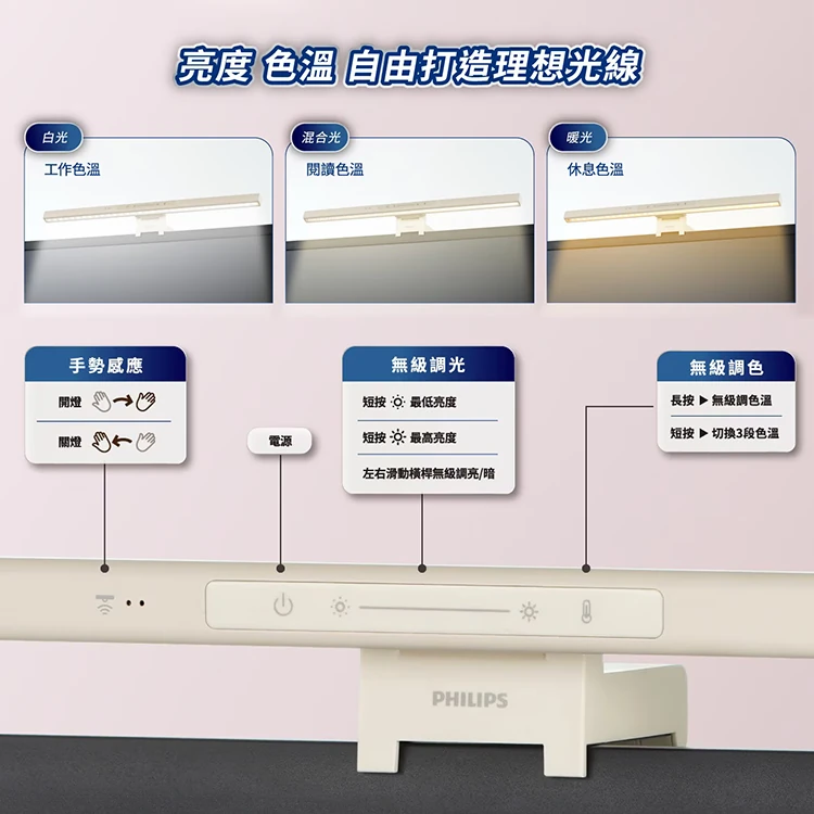 飛利浦 品傑 LED 螢幕掛燈,CS0248,飛利浦品傑LED螢幕掛燈,全館商品,品牌分類,COSTCO限定