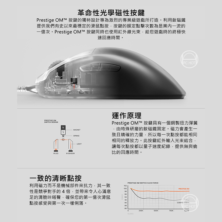 Steelseries 賽睿 PRIME+電競滑鼠,CS0253,Steelseries賽睿PRIME+電競滑鼠,全館商品,品牌分類,新品上市