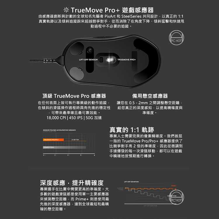 Steelseries 賽睿 PRIME+電競滑鼠,CS0253,Steelseries賽睿PRIME+電競滑鼠,全館商品,品牌分類,新品上市