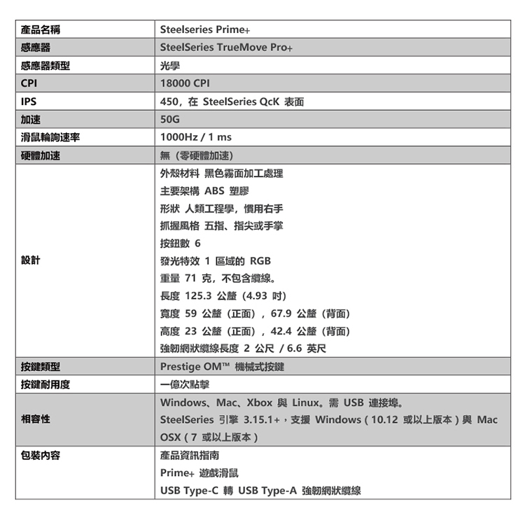Steelseries 賽睿 PRIME+電競滑鼠,CS0253,Steelseries賽睿PRIME+電競滑鼠,全館商品,品牌分類,新品上市