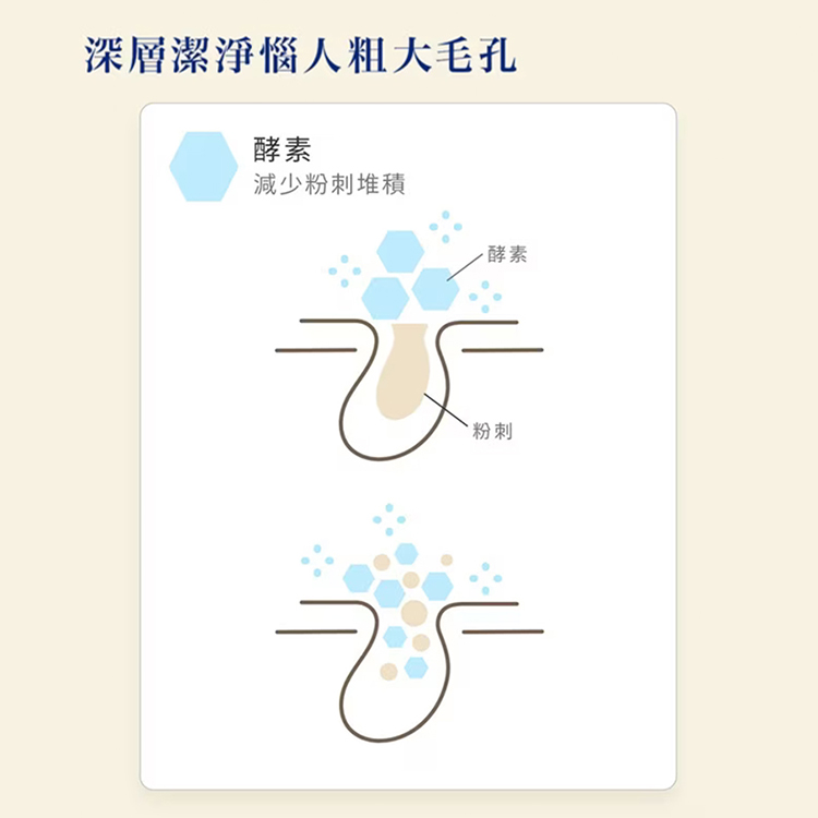 Melano CC 維他命C酵素深層清潔洗面乳 130公克 (單入),CS0261,MelanoCC維他命C酵素深層清潔洗面乳130公克(單入),生活用品,新品上市,COSTCO限定