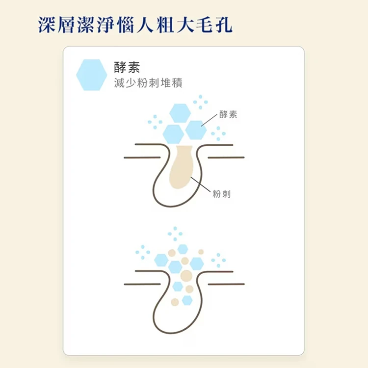 Melano CC 維他命C酵素深層清潔洗面乳 130公克 (單入),CS0261,MelanoCC維他命C酵素深層清潔洗面乳130公克(單入),全館商品,生活用品,COSTCO限定