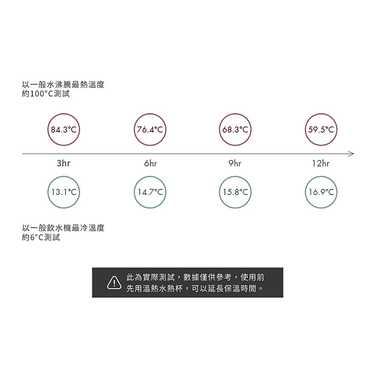 WOKY 沃廚 輕芯鈦瓷吸管隨行杯 600毫升 / 三麗鷗 輕芯鈦瓷咖啡保溫杯250毫升,CS0265,WOKY沃廚輕芯鈦瓷吸管隨行杯600毫升/三麗鷗輕芯鈦瓷咖啡保溫杯250毫升,生活用品,授權卡通,新品上市