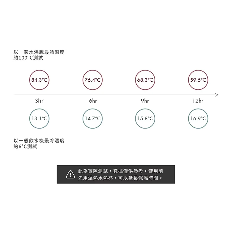 WOKY 沃廚 輕芯鈦瓷吸管隨行杯 600毫升 / 三麗鷗 輕芯鈦瓷咖啡保溫杯250毫升,CS0265,WOKY沃廚輕芯鈦瓷吸管隨行杯600毫升/三麗鷗輕芯鈦瓷咖啡保溫杯250毫升,全館商品,生活用品,授權卡通