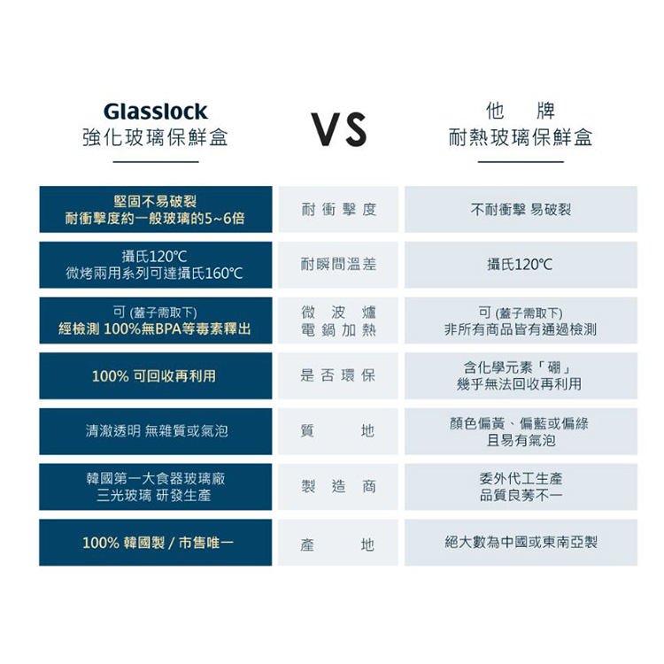韓國 Glasslock 玻璃保鮮盒含蓋 28件組,CS0277,韓國Glasslock玻璃保鮮盒含蓋28件組,生活用品,新品上市,COSTCO限定