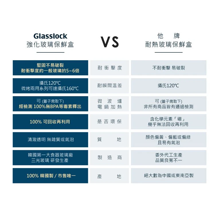 韓國 Glasslock 玻璃保鮮盒含蓋 28件組,CS0277,韓國Glasslock玻璃保鮮盒含蓋28件組,生活用品,COSTCO限定,餐廚用品