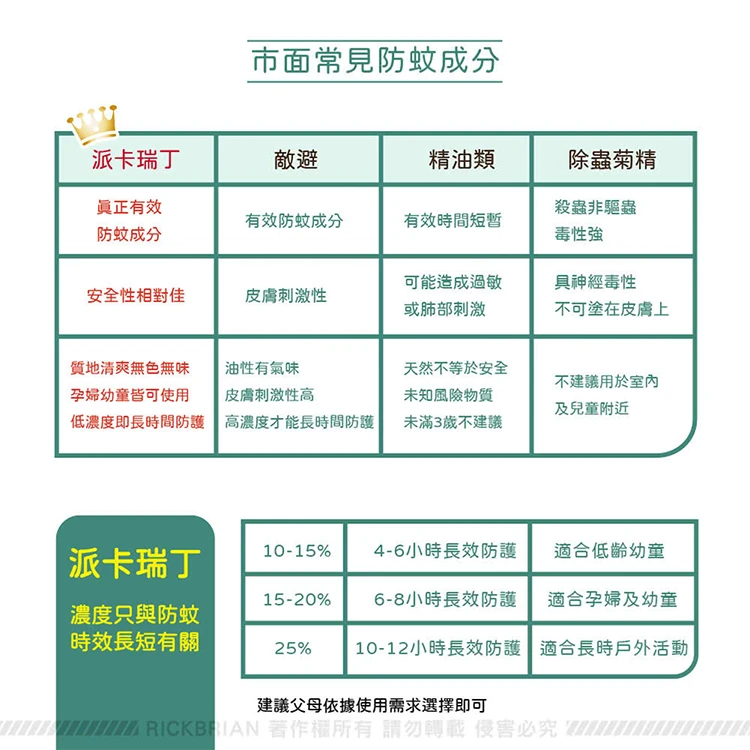 派瑞卡丁 瑞斌8H長效防蚊液120毫升&12H長效防蚊乳霜30毫升 組合,CS0278,派瑞卡丁瑞斌8H長效防蚊液120毫升&12H長效防蚊乳霜30毫升組合,生活用品,新品上市,COSTCO限定