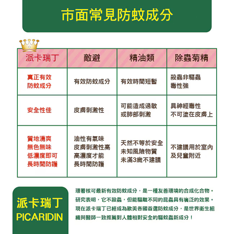 派瑞卡丁 瑞斌8H長效防蚊液120毫升&12H長效防蚊乳霜30毫升 組合,CS0278,派瑞卡丁瑞斌8H長效防蚊液120毫升&12H長效防蚊乳霜30毫升組合,生活用品,新品上市,COSTCO限定