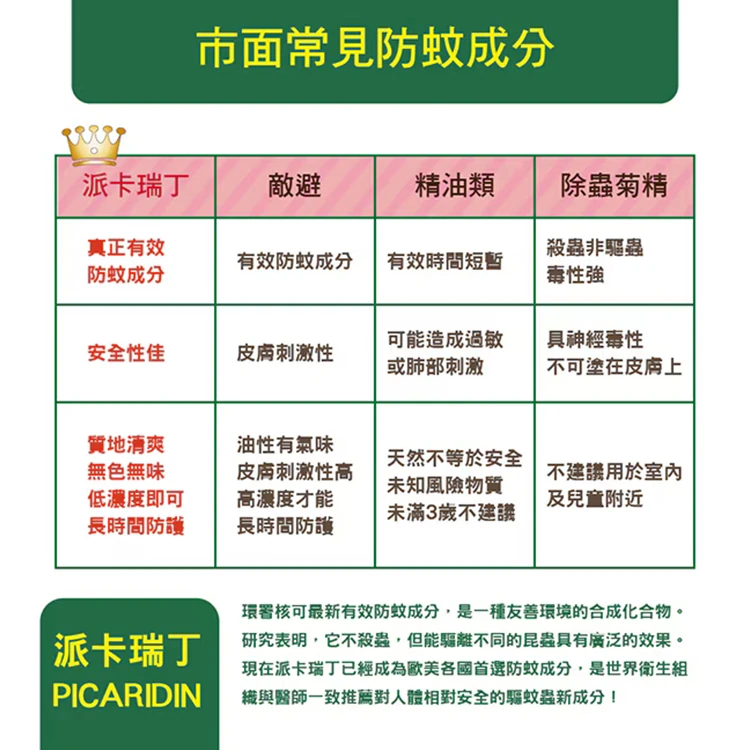 派瑞卡丁 瑞斌8H長效防蚊液120毫升&12H長效防蚊乳霜30毫升 組合,CS0278,派瑞卡丁瑞斌8H長效防蚊液120毫升&12H長效防蚊乳霜30毫升組合,生活用品,新品上市,COSTCO限定