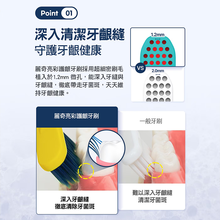 麗奇 亮彩護齦牙刷 10入組,CS0293,麗奇亮彩護齦牙刷10入組,生活用品,新品上市,COSTCO限定