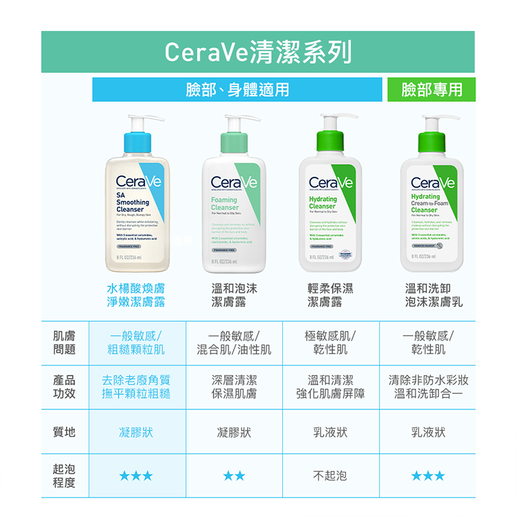 適樂膚 溫和泡沫潔膚露 976毫升,CS0306,適樂膚溫和泡沫潔膚露976毫升,全館商品,生活用品,新品上市