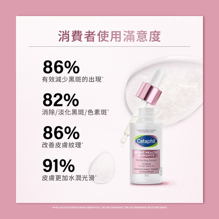 舒特膚 BHR 淨白無瑕精華液 30毫升 (單入),CS0309,舒特膚BHR淨白無瑕精華液30毫升(單入),生活用品,新品上市,COSTCO限定