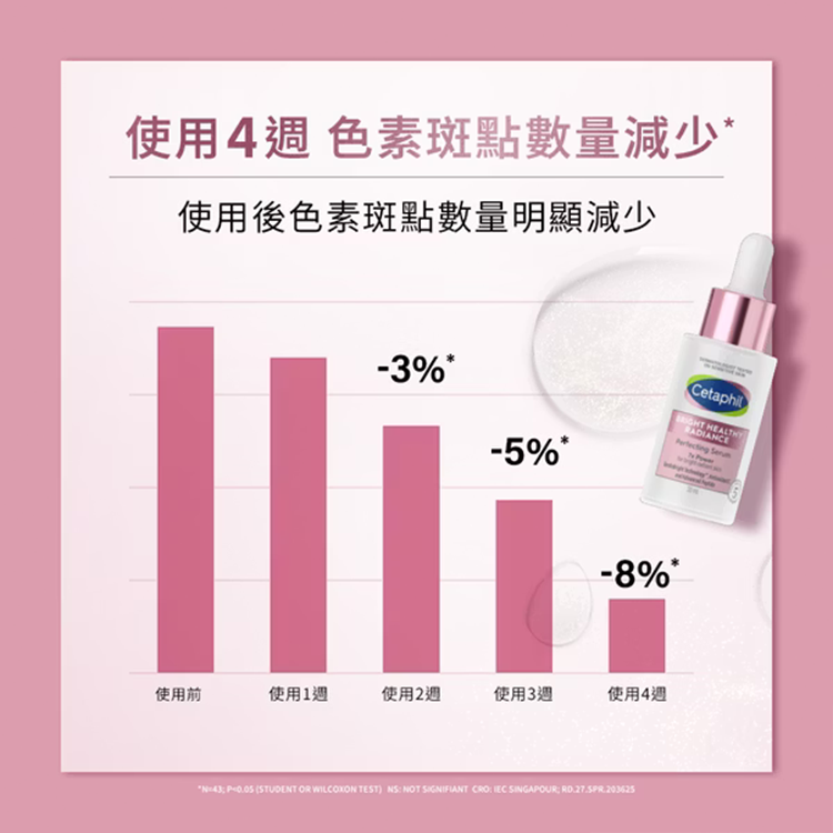 舒特膚 BHR 淨白無瑕精華液 30毫升 (單入),CS0309,舒特膚BHR淨白無瑕精華液30毫升(單入),生活用品,新品上市,COSTCO限定