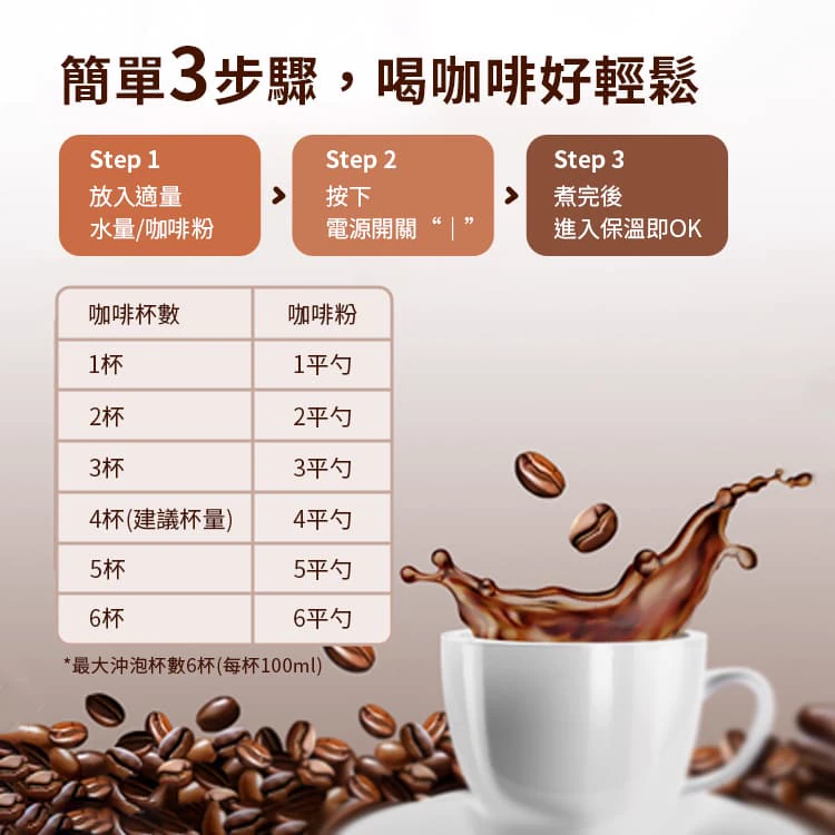 【大同】TCM-419B 咖啡機(L1),GF0300,【大同】TCM-419B咖啡機(L1),全館商品,品牌分類,質感家電