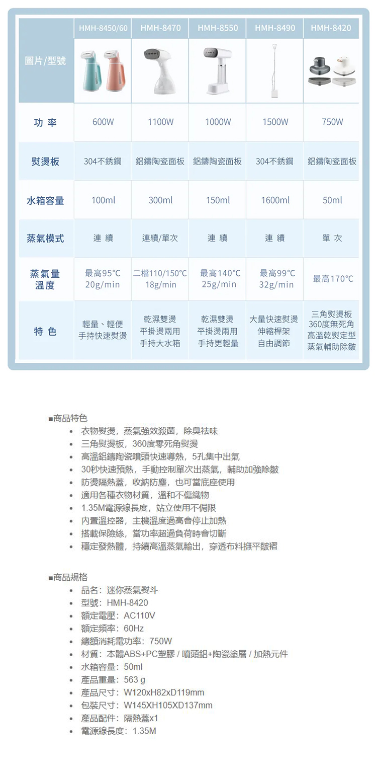 【KINYO】迷你蒸氣熨斗 (HMH-8420)