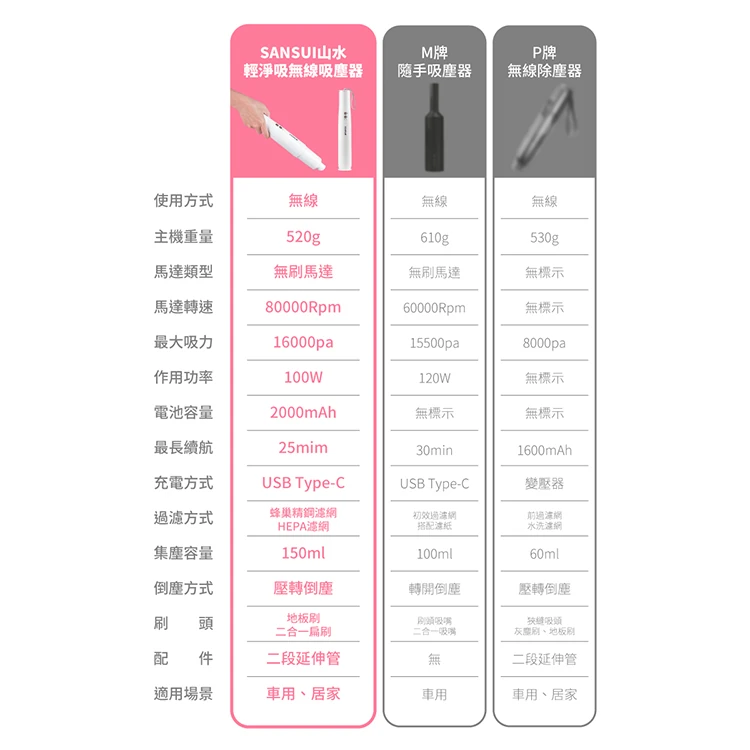 【山水】輕淨吸無線吸塵器,GF0649,【山水】輕淨吸無線吸塵器,全館商品,品牌分類,質感家電