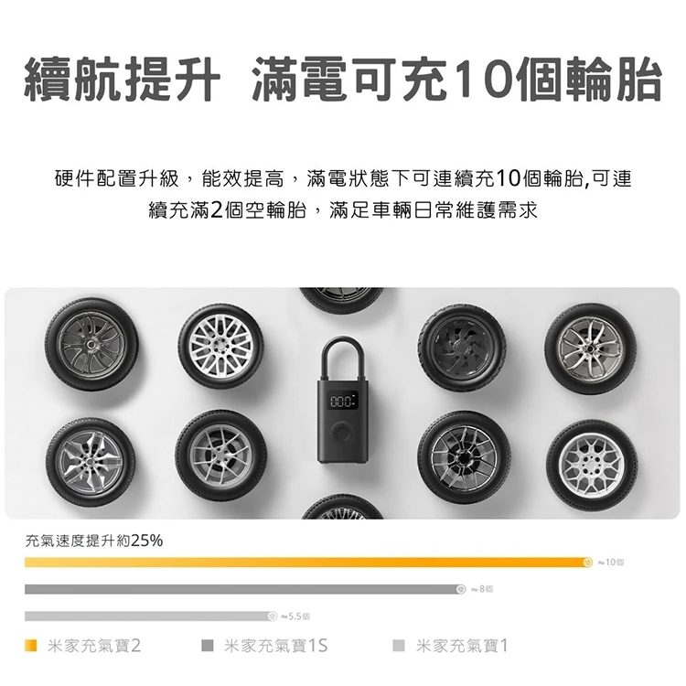 【小米】Xiaomi 電動打氣機 2,GF0835,【小米】Xiaomi電動打氣機2,全館商品,品牌分類,質感家電