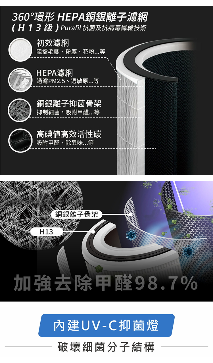 【G-PLUS】立即淨 抑菌空氣清淨機(Olansi A6)