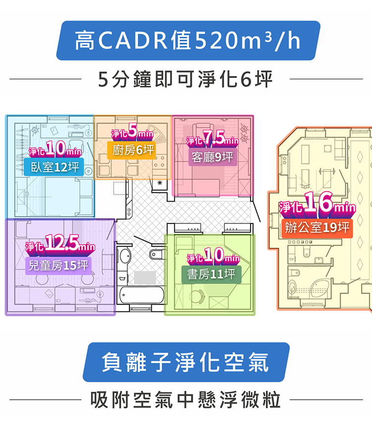 【G-PLUS】立即淨 抑菌空氣清淨機(Olansi A6)