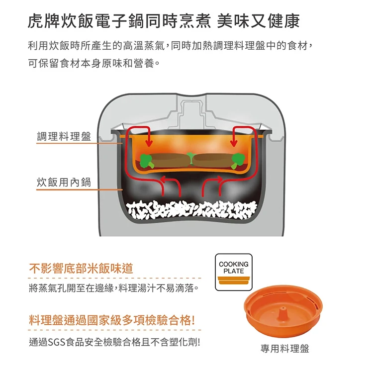 【虎牌TIGER】微電腦炊飯電子鍋6人份日本製(JBV-S10R),GF0888,【虎牌TIGER】微電腦炊飯電子鍋6人份日本製(JBV-S10R),全館商品,生活用品,品牌分類