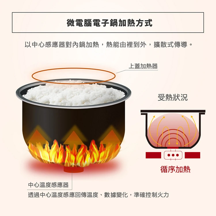 【象印】黑金剛微電腦電子鍋6人份(NS-ZEF10),GF0899,【象印】黑金剛微電腦電子鍋6人份(NS-ZEF10),全館商品,生活用品,品牌分類