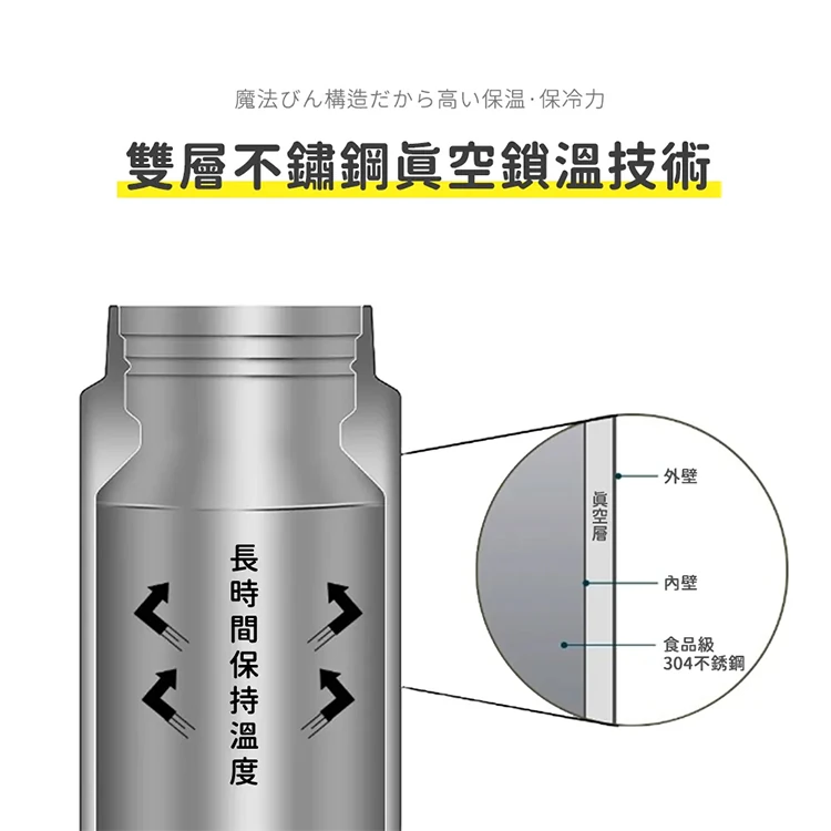 【象印】不鏽鋼真空保溫瓶0.48L (SM-ZB48),GF0903,【象印】不鏽鋼真空保溫瓶0.48L(SM-ZB48),全館商品,生活用品,品牌分類