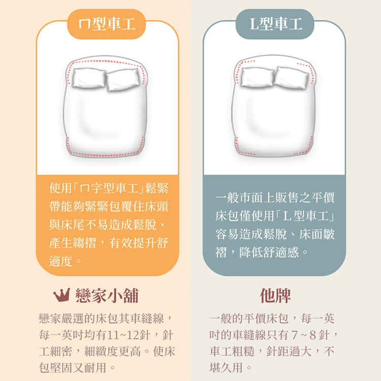 【戀家小舖】美樂蒂 雙人床包含二件枕套-甜點時間,GF0912,【戀家小舖】美樂蒂雙人床包含二件枕套-甜點時間,全館商品,生活用品,寢具用品
