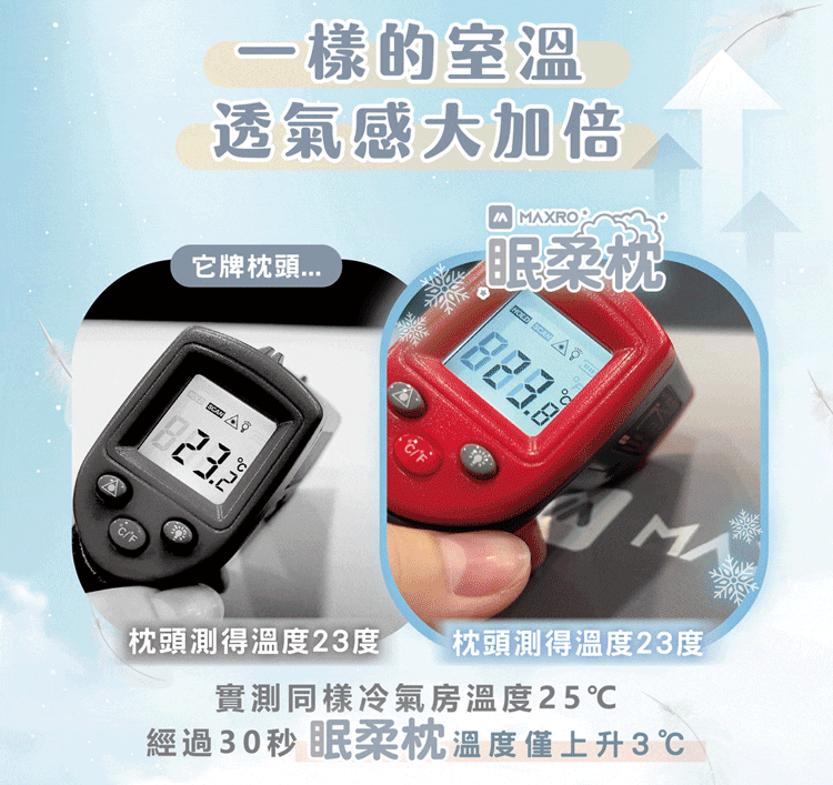 【MAXRO】蓬鬆舒適貼合釋壓眠柔枕 (MX-BP02&MX-BP03&MX-BP04)