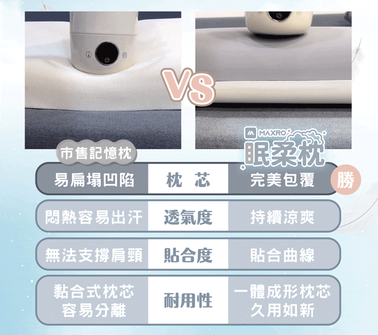 【MAXRO】蓬鬆舒適貼合釋壓眠柔枕 (MX-BP02&MX-BP03&MX-BP04)