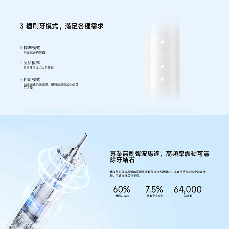 【小米】Xiaomi 聲波電動牙刷 T501,GF0997,【小米】Xiaomi聲波電動牙刷T501,全館商品,品牌分類,質感家電