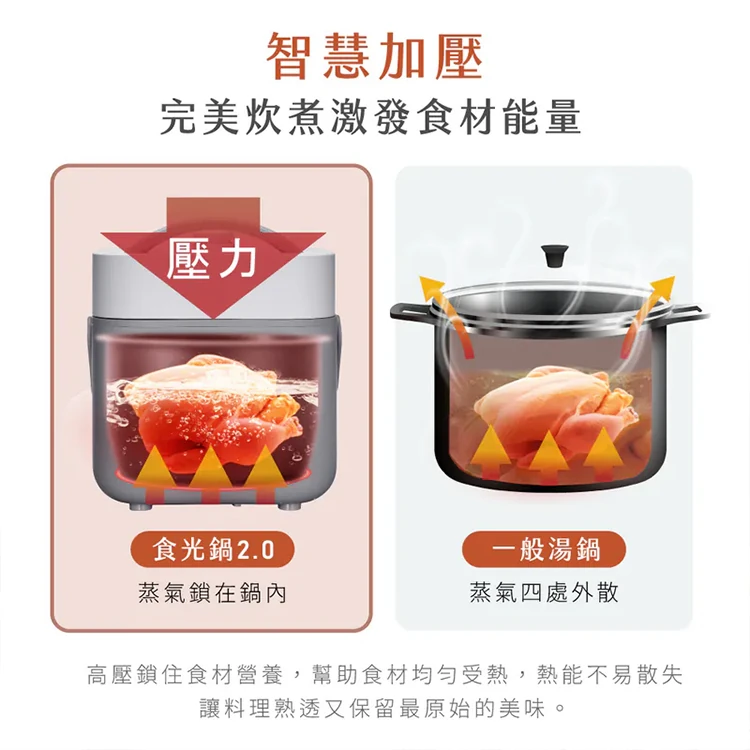 【KINYO】智慧多功能壓力鍋 1.8L(PCO-2600),GF1006,【KINYO】智慧多功能壓力鍋1.8L(PCO-2600),全館商品,品牌分類,質感家電