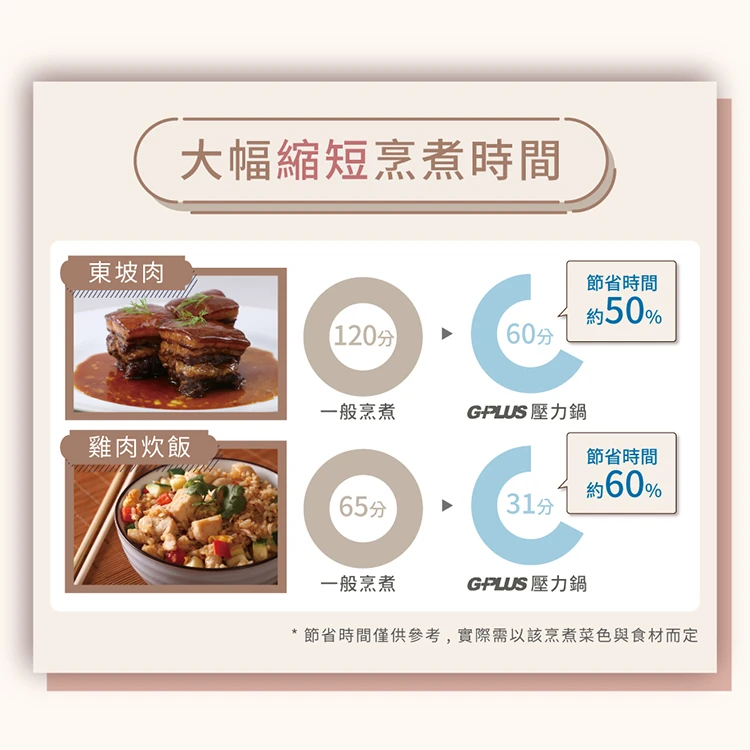 【G-PLUS】微電腦多功能壓力鍋(GP-EPC001),GF1027,【G-PLUS】微電腦多功能壓力鍋(GP-EPC001),全館商品,品牌分類,質感家電