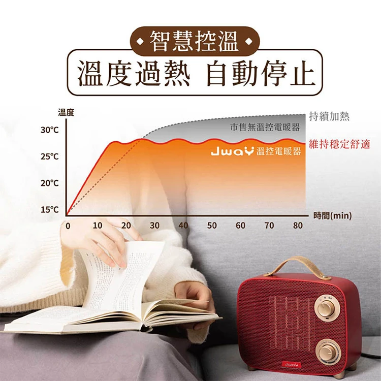 【JWAY直覺】瞬熱溫控陶瓷電暖器(JY-CH411&JY-CH413),GF1076,【JWAY直覺】瞬熱溫控陶瓷電暖器(JY-CH411&JY-CH413),全館商品,品牌分類,質感家電
