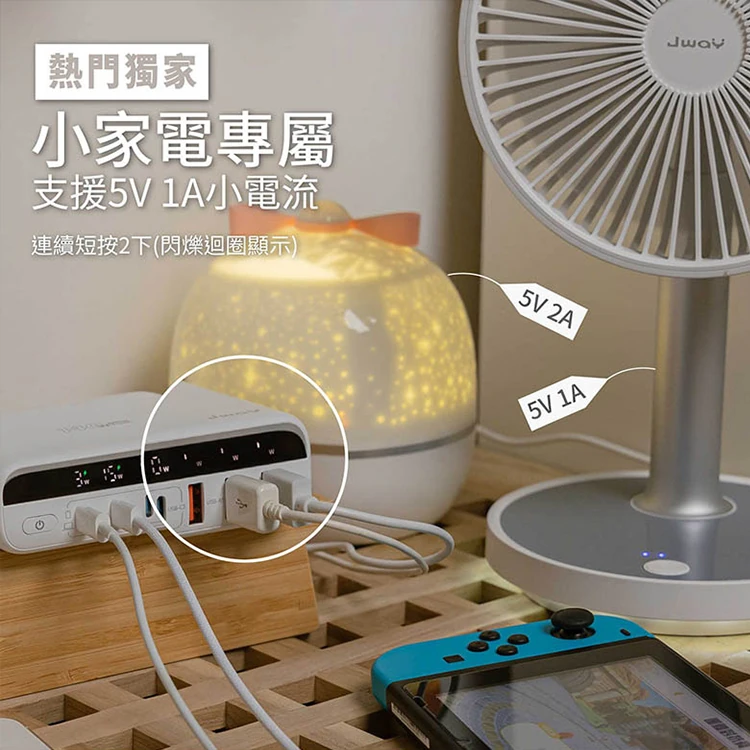 【JWAY直覺】智慧顯示140w氮化鎵6孔快充(JY-GAN140W),GF1077,【JWAY直覺】智慧顯示140w氮化鎵6孔快充(JY-GAN140W),全館商品,品牌分類,質感家電