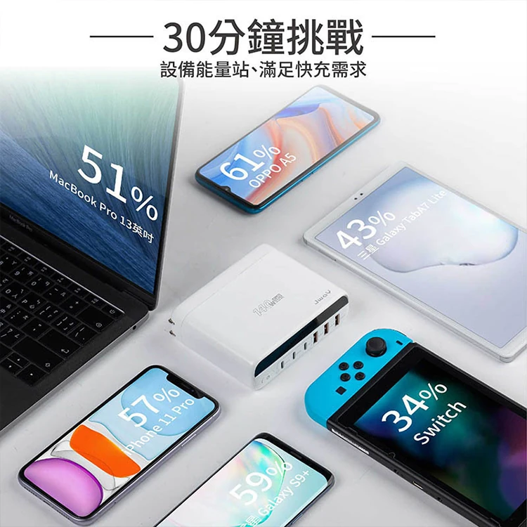 【JWAY直覺】智慧顯示140w氮化鎵6孔快充(JY-GAN140W),GF1077,【JWAY直覺】智慧顯示140w氮化鎵6孔快充(JY-GAN140W),全館商品,品牌分類,質感家電