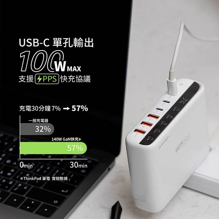 【JWAY直覺】智慧顯示140w氮化鎵6孔快充(JY-GAN140W),GF1077,【JWAY直覺】智慧顯示140w氮化鎵6孔快充(JY-GAN140W),全館商品,品牌分類,質感家電