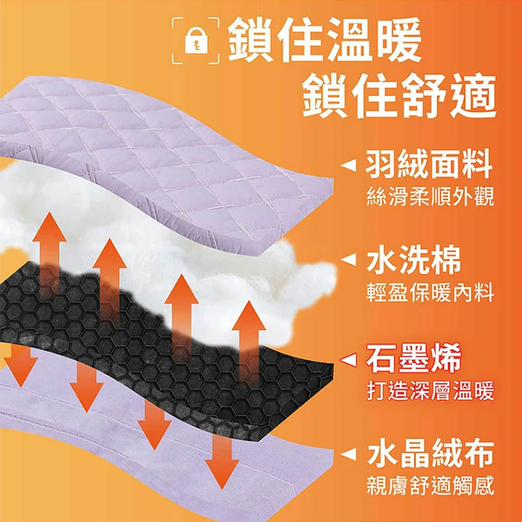 【JWAY直覺】MIYA石墨烯溫控USB熱敷墊(MY-HB371&MY-HB373),GF1080,【JWAY直覺】MIYA石墨烯溫控USB熱敷墊(MY-HB371&MY-HB373),全館商品,品牌分類,質感家電