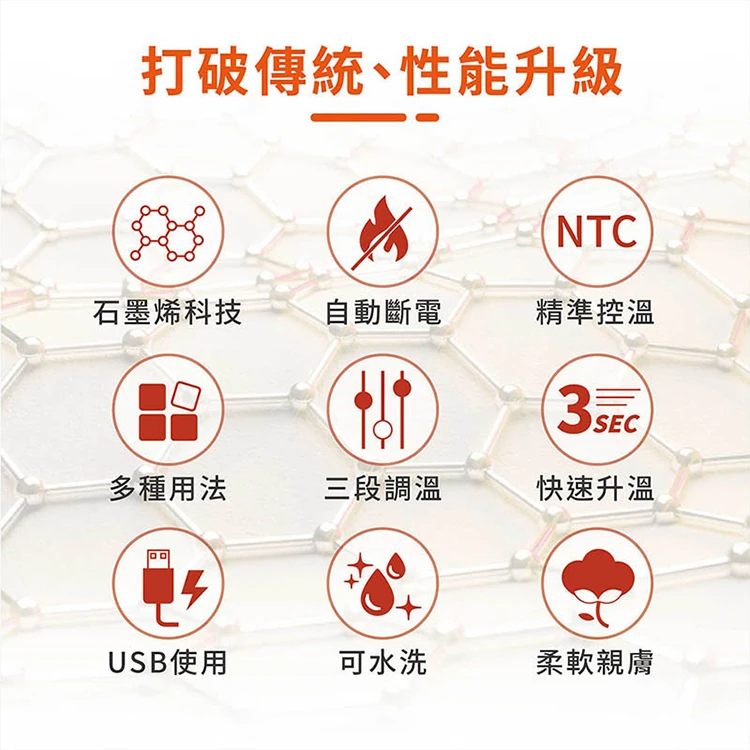 【JWAY直覺】MIYA石墨烯溫控USB熱敷墊(MY-HB371&MY-HB373),GF1080,【JWAY直覺】MIYA石墨烯溫控USB熱敷墊(MY-HB371&MY-HB373),全館商品,品牌分類,質感家電