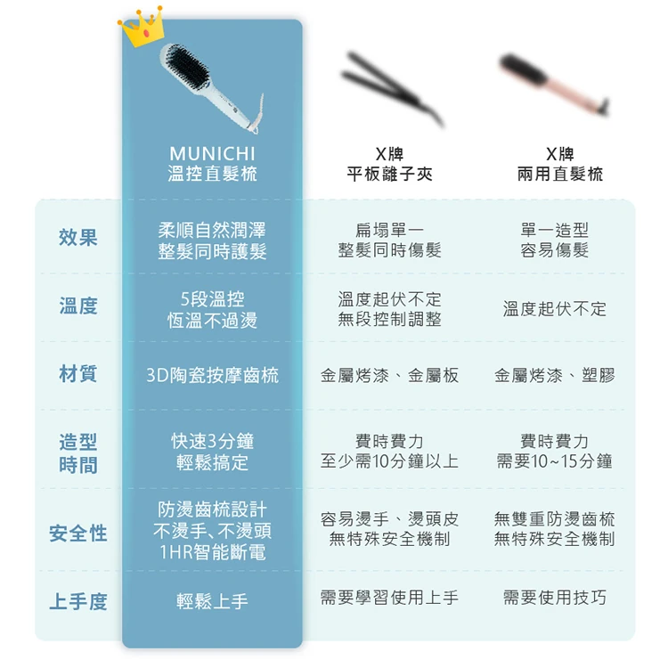 【MUNICHI 沐尼黑】ION負離子溫控直髮梳(MMC-QQ2)國際電壓,GF1098,【MUNICHI沐尼黑】ION負離子溫控直髮梳(MMC-QQ2)國際電壓,全館商品,質感家電,美容/美髮電器