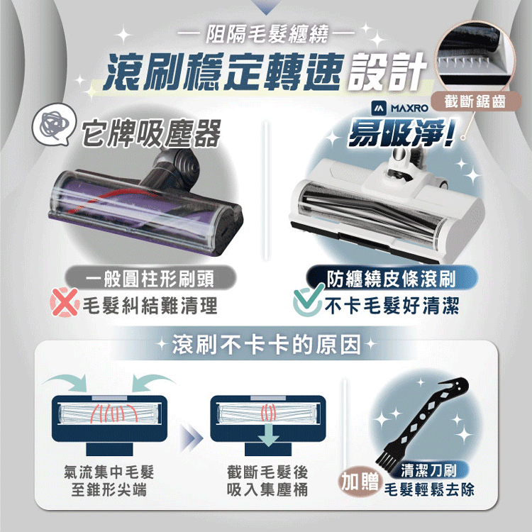 【MAXRO】易吸淨自動清空強力旋風吸塵器 (MX-VC2501),GF1108,【MAXRO】易吸淨自動清空強力旋風吸塵器(MX-VC2501),全館商品,品牌分類,新品上市