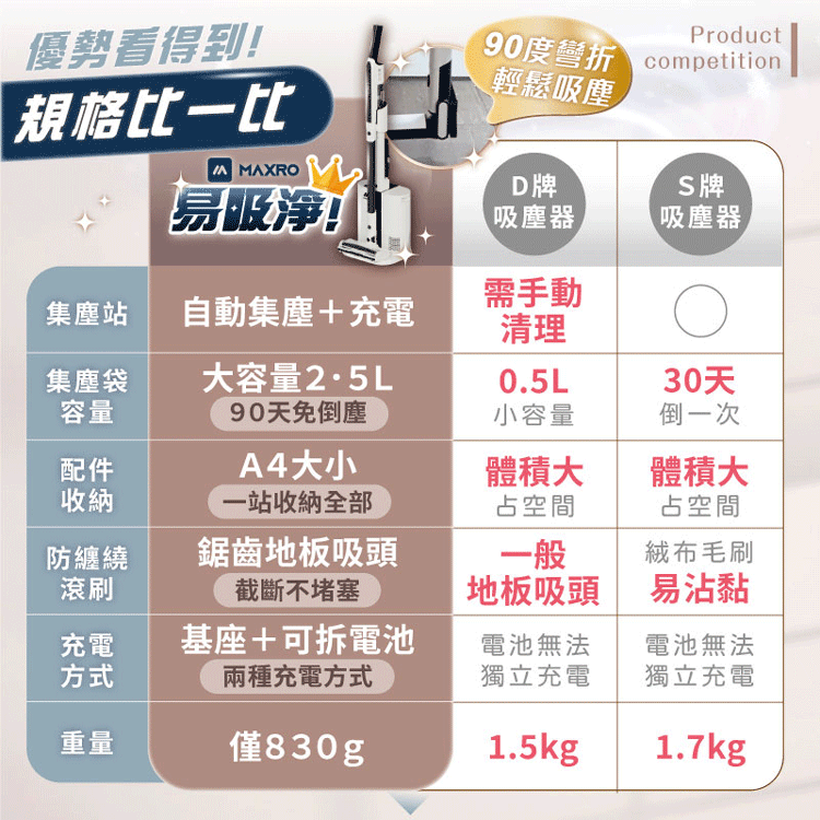 【MAXRO】易吸淨自動清空強力旋風吸塵器 (MX-VC2501),GF1108,【MAXRO】易吸淨自動清空強力旋風吸塵器(MX-VC2501),全館商品,品牌分類,新品上市
