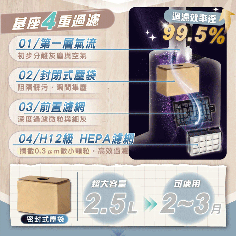 【MAXRO】易吸淨自動清空強力旋風吸塵器 (MX-VC2501),GF1108,【MAXRO】易吸淨自動清空強力旋風吸塵器(MX-VC2501),全館商品,品牌分類,新品上市