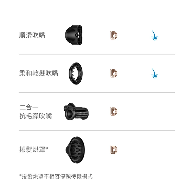 【Dyson 戴森】Supersonic Nural 吹風機( HD16),GF1131,【Dyson戴森】SupersonicNural吹風機(HD16),全館商品,質感家電,Dyson戴森