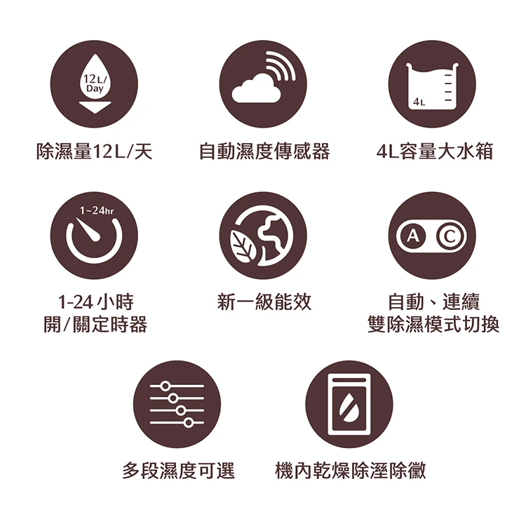 【AIWA 愛華】12L 除濕機 (ADA-24LCW),GF1158,【AIWA愛華】12L除濕機(ADA-24LCW),全館商品,品牌分類,質感家電
